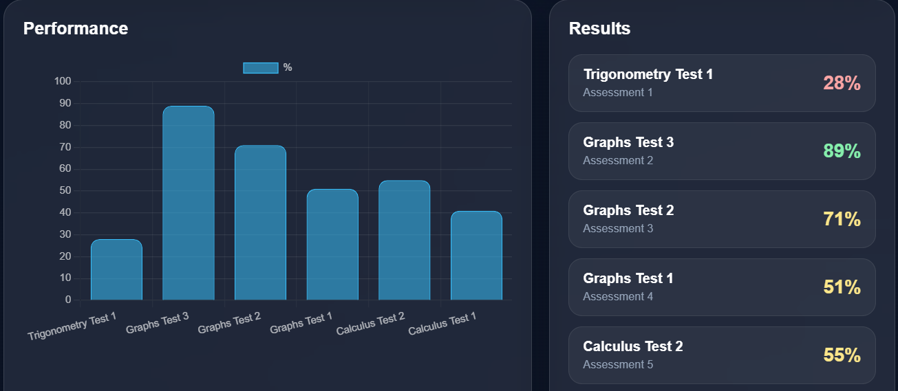 5MinuteMaths student progress dashboard